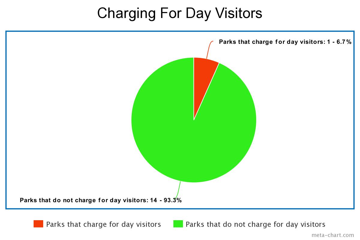 Day_Visitors1.jpeg