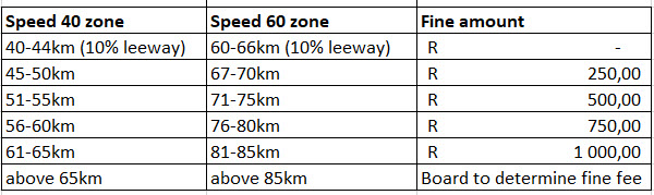 Speeding_fine_amount_adjustment1.jpg