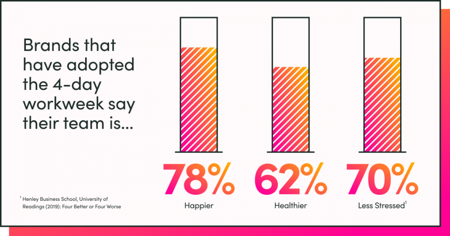 wildbit-4dww-infographic-social-post-1.png